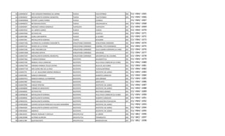 63 21EBH0691A   JOSE JOAQUIN FERNANDEZ DE LIZARDI          TLAOLA                TLALTEPANGO                      003   C1/   EBH/   1065
64 21EBH0692Z   BACHILLERATO GENERAL MUNICIPAL             TLAOLA                TLALTEPANGO                      003   C1/   EBH/   1066
65 21EBH0696W   VICENTE SUAREZ FERRER                      TLAOLA                CUAMILA                                C1/   EBH/   1067
66 21EBH0697V   NETZAHUALCOYOTL                            TLAOLA                CHICAHUAXTLA                     003   C1/   EBH/   1068
67 21EBH0699T   ABUNDIO VARGAS GONZALEZ                    TLAPACOYA             TLAPACOYA                        047   C1/   EBH/   1069
68 21EBH0701R   LIC. BENITO JUAREZ                         TLAXCO                TLAXCO                           002   C1/   EBH/   1070
69 21EBH0704O   OCTAVIO PAZ                                TLAXCO                CUAXTLA                          002   C1/   EBH/   1071
70 21EBH0708K   AUREA SAN MARTIN                           TLAXCO                EL ALAMO                         002   C1/   EBH/   1072
71 21EBH0709J   BACHILLERATO GENERAL                       TLAXCO                ACALMAN                          002   C1/   EBH/   1073
72 21EBH0719Q   ALFONSO DE LA MADRID VIDAURRETA            VENUSTIANO CARRANZA   VENUSTIANO CARRANZA              001   C1/   EBH/   1074
73 21EBH0723C   HEROES DE LA PATRIA                        VENUSTIANO CARRANZA   CORONEL TITO HERNANDEZ           004   C1/   EBH/   1075
74 21EBH0724B   JOSE VASCONCELOS                           VENUSTIANO CARRANZA   VILLA LAZARO CARDENAS (LA UNO)   001   C1/   EBH/   1076
75 21EBH0730M   EMILIANO ZAPATA                            VENUSTIANO CARRANZA   SAN DIEGO                        047   C1/   EBH/   1077
76 21EBH0735H   BACHILLERATO GENERAL MUNICIPAL             VENUSTIANO CARRANZA   SAN BARTOLO DEL ESCOBAL          004   C1/   EBH/   1078
77 21EBH0736G   TLAMACHTIANKALI                            XICOTEPEC             AHUAXINTITLA                     001   C1/   EBH/   1079
78 21EBH0759R   MANUEL AVILA CAMACHO                       XICOTEPEC             VILLA AVILA CAMACHO (LA CEIBA)   001   C1/   EBH/   1080
79 21EBH0770N   VIRGINIA HERMILA TELLEZ CASTRO             XICOTEPEC             VILLA DE LAS FLORES              001   C1/   EBH/   1081
80 21EBH0771M   SOR JUANA INES DE LA CRUZ                  XICOTEPEC             TLAXCALANTONGO                   001   C1/   EBH/   1082
81 21EBH0775I   C.E. LIC. GUILLERMO JIMENEZ MORALES        XICOTEPEC             XICOTEPEC DE JUAREZ              901   C1/   EBH/   1083
82 21EBH0789L   IGNACIO ZARAGOZA                           XICOTEPEC             GILBERTO CAMACHO                 003   C1/   EBH/   1084
83 21EBH0797U   IGNACIO MANUEL ALTAMIRANO                  XICOTEPEC             SAN LORENZO                      001   C1/   EBH/   1085
84 21EBH0798T   FRIDA KAHLO                                XICOTEPEC             SANTA RITA                       001   C1/   EBH/   1086
85 21EBH0799S   CARLOS PEREYRA                             XICOTEPEC             XICOTEPEC DE JUAREZ              001   C1/   EBH/   1087
86 21EBH0800R   TORIBIO DE BENAVENTE                       XICOTEPEC             XICOTEPEC DE JUAREZ              001   C1/   EBH/   1088
87 21EBH0820E   OCTAVIO PAZ                                XICOTEPEC             NACTANCA GRANDE                  001   C1/   EBH/   1089
88 21EBH0823B   BACHILLERATO GENERAL                       XICOTEPEC             VILLA AVILA CAMACHO (LA CEIBA)   001   C1/   EBH/   1090
89 21EBH0840S   BACHILLERATO GENERAL                       XICOTEPEC             GILBERTO CAMACHO                 003   C1/   EBH/   1091
90 21PBH0235S   BACHILLERATO GENERAL                       XICOTEPEC             SAN AGUSTIN ATLIHUACAN           047   C1/   PBH/   1092
91 21PBH0283B   CENTRO ESCOLAR FRANCISCO VELASCO MARAÑON   XICOTEPEC             XICOTEPEC DE JUAREZ                    C1/   PBH/   1093
92 21PBH0436P   BACHILLERATO GENERAL XICOTEPEC             XICOTEPEC             XICOTEPEC DE JUAREZ              001   C1/   PBH/   1094
93 21PBH4003C   AMERICA                                    XICOTEPEC             XICOTEPEC DE JUAREZ              001   C1/   PBH/   1095
94 21SBC2025C   MIGUEL HIDALGO Y COSTILLA                  ZIHUATEUTLA           LA UNION                         002   C1/   SBC/   1096
95 21SBC2048N   ALFONSO ALARCON                            ZIHUATEUTLA           TENANGUITO                       002   C1/   SBC/   1097
96 21SBC2138F   QUETZALCOATL                               ZIHUATEUTLA           MAZACOATLAN                      047   C1/   SBC/   1098
 