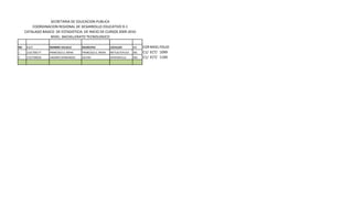 SECRETARIA DE EDUCACION PUBLICA
         COORDINACION REGIONAL DE DESARROLLO EDUCATIVO R-1
     CATALAGO BASICO DE ESTADISTICIA DE INICIO DE CURSOS 2009-2010
                   NIVEL: BACHILLERATO TECNOLOGICO

NO    C.C.T        NOMBRE ESCUELA      MUNICIPIO           LOCALIDA       ZE    CORDE FOLIO
                                                                                    NIVEL
1     21ECT0017T   FRANCISCO Z. MENA   FRANCISCO Z. MENA   METLALTOYUCA   001   C1/ ECT/ 1099
2     21ECT0002R   LINDORO HERNANDEZ   JALPAN              APAPANTILLA    003   C1/ ECT/ 1100
 