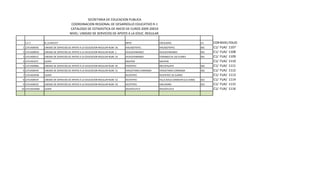 SECRETARIA DE EDUCACION PUBLICA
                                     COORDINACION REGIONAL DE DESARROLLO EDUCATIVO R-1
                                    CATALOGO DE ESTADISTICA DE INICIO DE CUROS 2009-20010
                                    NIVEL: UNIDAD DE SERVICIOS DE APOYO A LA EDUC. REGULAR

  C.C.T         N_CLAVECCT                                                    MPIO                  LOCALIDAD                        Z.E   CORDE FOLIO
                                                                                                                                               NIVEL
1 21FUA0059S    UNIDAD DE SERVICIOS DE APOYO A LA EDUCACION REGULAR NUM. 56   AHUAZOTEPEC           AHUAZOTEPEC                      001   C1/ FUA/ 1107
2 21FUA0005O    UNIDAD DE SERVICIOS DE APOYO A LA EDUCACION REGULAR NUM. 1    HUAUCHINANGO          HUAUCHINANGO                     001   C1/ FUA/ 1108
3 21FUA0051Z    UNIDAD DE SERVICIOS DE APOYO A LA EDUCACION REGULAR NUM. 54   HUAUCHINANGO          TENANGO DE LAS FLORES            001   C1/ FUA/ 1109
4 21FUA0107L    USAER                                                         NAUPAN                NAUPAN                                 C1/ FUA/ 1110
5 21FUA0098U    UNIDAD DE SERVICIOS DE APOYO A LA EDUCACION REGULAR NUM. 95   PANTEPEC              MECAPALAPA                       002   C1/ FUA/ 1111
6 21FUA0054X    UNIDAD DE SERVICIOS DE APOYO A LA EDUCACION REGULAR NUM. 51   VENUSTIANO CARRANZA   VENUSTIANO CARRANZA              002   C1/ FUA/ 1112
7 21FUA0105N    USAER                                                         XICOTEPEC             XICOTEPEC DE JUAREZ                    C1/ FUA/ 1113
8 21FUA0053Y    UNIDAD DE SERVICIOS DE APOYO A LA EDUCACION REGULAR NUM. 52   XICOTEPEC             VILLA AVILA CAMACHO (LA CEIBA)   022   C1/ FUA/ 1114
9 21FUA0052Z    UNIDAD DE SERVICIOS DE APOYO A LA EDUCACION REGULAR NUM. 50   XICOTEPEC             SAN ISIDRO                       022   C1/ FUA/ 1115
10 21FUA0106M   USAER                                                         ZIHUATEUTLA           ZIHUATEUTLA                            C1/ FUA/ 1116
 