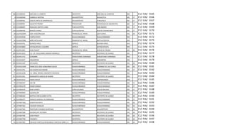 188 21EJN0924T   SAN JOSE EL CERRITO                               XICOTEPEC             SAN JOSE (EL CERRITO)     903        C1/   EJN/   0165
  8 21EJN0926R   GABRIELA MISTRAL                                  AHUAZOTEPEC           AHUACATLA                 001   17   C1/   EJN/   0166
  9 21EJN0958J   JOSEFA ORTIZ DE DOMINGUEZ                         AHUAZOTEPEC           TENEJAQUE                 001   17   C1/   EJN/   0167
115 21EJN0959I   CELESTIN FREINET                                  PAHUATLAN             ACAHUALES (EL AGUACATE)   001   17   C1/   EJN/   0168
129 21EJN0960Y   ROSAURA ZAPATA CANO                               TLACUILOTEPEC         SAN ANDRES                001   17   C1/   EJN/   0169
130 21EJN0970E   BENITO JUAREZ                                     TLACUILOTEPEC         NUEVO TENANCINGO          001   17   C1/   EJN/   0170
 38 21EJN1020M   JOSE VASCONCELOS                                  FRANCISCO Z. MENA     LOS PLANES                041   20   C1/   EJN/   0171
 74 21EJN1055B   CHAPULTEPEC                                       HUAUCHINANGO          HUAUCHINANGO              903        C1/   EJN/   0172
 39 21EJN1078M   NIÑO ARTILLERO                                    FRANCISCO Z. MENA     METLALTOYUCA              903        C1/   EJN/   0173
 99 21EJN1079L   BUENOS AIRES                                      JOPALA                BUENOS AIRES              903        C1/   EJN/   0174
100 21EJN1080A   XATASCAHUATL COLONIA                              JOPALA                ZATAXCAHUATL              903        C1/   EJN/   0175
 40 21EJN1100Y   JEAN PIAGET                                       FRANCISCO Z. MENA     CERCO DE PIEDRA           041   20   C1/   EJN/   0176
189 21EJN1101X   C.E. LIC. GUILLERMO JIMENEZ MORALES               XICOTEPEC             XICOTEPEC DE JUAREZ       901        C1/   EJN/   0177
152 21EJN1171S   GENGIBRE                                          VENUSTIANO CARRANZA   VENUSTIANO CARRANZA       903        C1/   EJN/   0178
101 21EJN1204T   IXQUIMPAN                                         JOPALA                IZQUIMPAN                 903        C1/   EJN/   0179
190 21EJN1232P   SITLALKALI                                        XICOTEPEC             XICOTEPEC DE JUAREZ       041   20   C1/   EJN/   0180
 75 21EJN1235M   FRANCISCO JOSE GABILONDO SOLER                    HUAUCHINANGO          TENANGO DE LAS FLORES     001   20   C1/   EJN/   0181
 76 21EJN1279J   SALVADOR DIAZ MIRON                               HUAUCHINANGO          HUAUCHINANGO              001   17   C1/   EJN/   0182
 77 21EJN1323G   C.E. GRAL. RAFAEL CRAVIOTO PACHECO                HUAUCHINANGO          HUAUCHINANGO              901        C1/   EJN/   0183
191 21EJN1335L   MARGARITA GARCIA DE MARIN                         XICOTEPEC             XICOTEPEC DE JUAREZ       903        C1/   EJN/   0184
 78 21EJN1351C   FRIDA KAHLO                                       HUAUCHINANGO          TEOPANCINGO               910        C1/   EJN/   0185
 79 21PJN0244T   CRI-CRI                                           HUAUCHINANGO          HUAUCHINANGO              001   17   C1/   PJN/   0186
 80 21PJN0327B   DISNEYLANDIA                                      HUAUCHINANGO          HUAUCHINANGO              001   17   C1/   PJN/   0187
106 21PJN0454Y   BABY DISNEY                                       JUAN GALINDO          NUEVO NECAXA              001   17   C1/   PJN/   0188
 81 21PJN0485R   GUADALUPE                                         HUAUCHINANGO          HUAUCHINANGO              001   17   C1/   PJN/   0189
192 21PJN0626Z   BERTHA VON GLUMER LEYVA                           XICOTEPEC             XICOTEPEC DE JUAREZ       041   20   C1/   PJN/   0190
 82 21PJN0637F   IGNACIO MANUEL ALTAMIRANO                         HUAUCHINANGO          HUAUCHINANGO              001   17   C1/   PJN/   0191
 83 21PJN0718Q   SEBASTIAN BACH                                    HUAUCHINANGO          HUAUCHINANGO              001   20   C1/   PJN/   0192
 84 21PJN0726Z   COLEGIO HIDALGO                                   HUAUCHINANGO          HUAUCHINANGO              001   20   C1/   PJN/   0193
 10 21PJN0740S   PROFESOR CENOBIO QUINTANA                         AHUAZOTEPEC           AHUAZOTEPEC               001   20   C1/   PJN/   0194
193 21PJN0758R   GUADALUPE VICTORIA                                XICOTEPEC             XICOTEPEC DE JUAREZ       041   20   C1/   PJN/   0195
194 21PJN0778E   JEAN PIAGET                                       XICOTEPEC             XICOTEPEC DE JUAREZ       041   20   C1/   PJN/   0196
195 21PJN0779D   YOLINSTLI                                         XICOTEPEC             XICOTEPEC DE JUAREZ       041   20   C1/   PJN/   0197
 85 21PJN0790Z   COLEGIO PARTICULAR BILINGUE FANTASIA 2000, S.C.   HUAUCHINANGO          HUAUCHINANGO              001   20   C1/   PJN/   0198
 