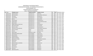 SECRETARIA DE EDUCACION PUBLICA
                                      COORDINACION REGIONAL DE DESARROLLO EDUCATIVO R-1
                                                     HUAUCHINANGO, PUE
                                               CATALOGO BASICO DE ESTADISTICA
                                                 NIVEL: PREESCOLAR INDIGENA
NO     C.C.T         NOMBRE ESCUELA                       NOMBRE MUNICIPIO    NOMBRE LOCALIDA            ZE    SECT   CORDE FOLIO
                                                                                                                          NIVEL
      1 21DCC0136R   SEMPOALXOCHITL                       CHICONCUAUTLA       ZEMPOALA                   314   04     C1/ DCC/ 0208
      2 21DCC0138P   XOCHICALCONETL                       CHICONCUAUTLA       SAN LORENZO TLAXIPEHUALA   314   04     C1/ DCC/ 0209
      3 21DCC0149V   CALCONETL                            CHICONCUAUTLA       PALZOQUITLA                314   04     C1/ DCC/ 0210
      4 21DCC0234S   TLALTENANTZI                         CHICONCUAUTLA       TLALTENANGO                314   04     C1/ DCC/ 0211
      5 21DCC0237P   CITLALI                              CHICONCUAUTLA       TLALHUAPAN                 306   04     C1/ DCC/ 0212
      6 21DCC0403X   CUAUHTEMOC                           CHICONCUAUTLA       CHICONCUAUTLA              306   04     C1/ DCC/ 0213
      7 21DCC0509Q   TONALTSINTLE                         CHICONCUAUTLA       TLAXCO (SANTIAGO TLAXCO)   306   04     C1/ DCC/ 0214
      8 21DCC0510F   XOCHICONETL                          CHICONCUAUTLA       TOXTLA                     306   04     C1/ DCC/ 0215
      9 21DCC0715Z   NIÑOS HEROES DE CHAPULTEPEC          CHICONCUAUTLA       IXTACZOQUITLA              314   04     C1/ DCC/ 0216
     10 21DCC0902T   MELCHOR OCAMPO                       CHICONCUAUTLA       CUETZALINGO                306   04     C1/ DCC/ 0217
     11 21DCC0903S   VICENTE SUAREZ                       CHICONCUAUTLA       CHICONCUAUTLA              306   04     C1/ DCC/ 0218
     12 21DCC1060Z   CENTRO DE CASTELLANIZACION           CHICONCUAUTLA       SAN LORENZO TLAXIPEHUALA   314   04     C1/ DCC/ 0219
     13 21DCC0437N   CASTULA SANTOS                       HONEY               CHILA DE JUAREZ            309   04     C1/ DCC/ 0220
     14 21DCC0665H   THUMU                                HONEY               RINCON DE CHILA            309   04     C1/ DCC/ 0221
     15 21DCC0156E   JUSTO SIERRA                         FRANCISCO Z. MENA   LA PAHUA                   304   04     C1/ DCC/ 0222
     16 21DCC0123N   HERMELINDO SANCHEZ GOMEZ             HUAUCHINANGO        XILOCUAUTLA                301   04     C1/ DCC/ 0223
     17 21DCC0124M   CUAUHTEMOC                           HUAUCHINANGO        PAPATLAZOLCO               311   04     C1/ DCC/ 0224
     18 21DCC0126K   CHIMALPOPOCA                         HUAUCHINANGO        HUILACAPIXTLA              311   04     C1/ DCC/ 0225
     19 21DCC0165M   IGNACIO ZARAGOZA                     HUAUCHINANGO        OZOMATLAN                  319   04     C1/ DCC/ 0226
     20 21DCC0166L   GUADALUPE VICTORIA                   HUAUCHINANGO        TEPETZINTLA DE GALEANA     319   04     C1/ DCC/ 0227
     21 21DCC0212G   XOCOYOTZIN                           HUAUCHINANGO        TLACOMULCO                 311   04     C1/ DCC/ 0228
     22 21DCC0213F   AXAYACATL                            HUAUCHINANGO        OCPACO                     301   04     C1/ DCC/ 0229
     23 21DCC0228H   IGNACIO MANUEL ALTAMIRANO            HUAUCHINANGO        AHUACATLAN                 301   04     C1/ DCC/ 0230
     24 21DCC0231V   QUETZALCOATL                         HUAUCHINANGO        XALTEPEC                   311   04     C1/ DCC/ 0231
     25 21DCC0233T   XOCHICALCO                           HUAUCHINANGO        CUACUILA                   301   04     C1/ DCC/ 0232
     26 21DCC0659X   TELPOCHCALLI                         HUAUCHINANGO        TLALMAYA                   301   04     C1/ DCC/ 0233
     27 21DCC0660M   VITSILUITL                           HUAUCHINANGO        XOPANAPA                   301   04     C1/ DCC/ 0234
     28 21DCC0683X   NETZAHUALCOYOTL                      HUAUCHINANGO        CUAXICALA                  311   04     C1/ DCC/ 0235
 