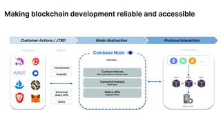 Coinbase Node | PPTX