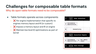 Composable Open Table Formats | Open Lakehouse + AI Amsterdam | PDF