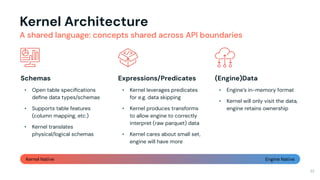 Composable Open Table Formats | Open Lakehouse + AI Amsterdam | PDF