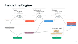 Composable Open Table Formats | Open Lakehouse + AI Amsterdam | PDF