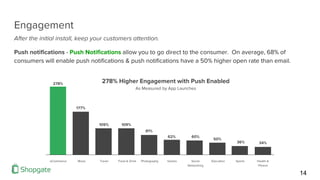 Engagement
Push notifications - Push Notifications allow you to go direct to the consumer. On average, 68% of
consumers wi...