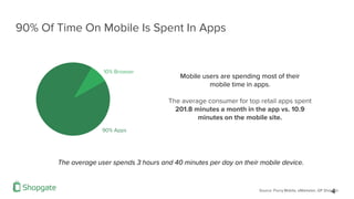 90% Of Time On Mobile Is Spent In Apps
4
10% Browser
90% Apps
The average user spends 3 hours and 40 minutes per day on th...