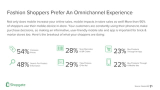 Fashion Shoppers Prefer An Omnichannel Experience
Not only does mobile increase your online sales, mobile impacts in-store...