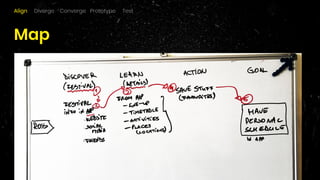The Four Step Sketch
Notes - Ideas - Crazy 8s - Concept (Solution Sketch)
Inspiring Demos
2. Diverge
Align Diverge Converg...