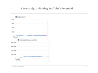 www.orama.tv 7
Case study: Unlocking YouTube’s Potential
 