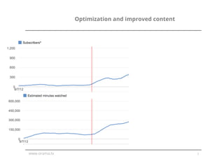 www.orama.tv 7
Optimization and improved content
 