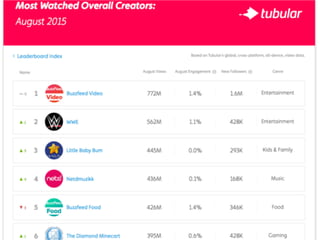 @officialorama
Social & Native Video Strategies
 