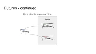 Futures - continued
It’s a simple state machine
Pending
Failed
Succeeded
Done
 