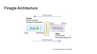 Finagle and Java Service Framework at Pinterest | PPT