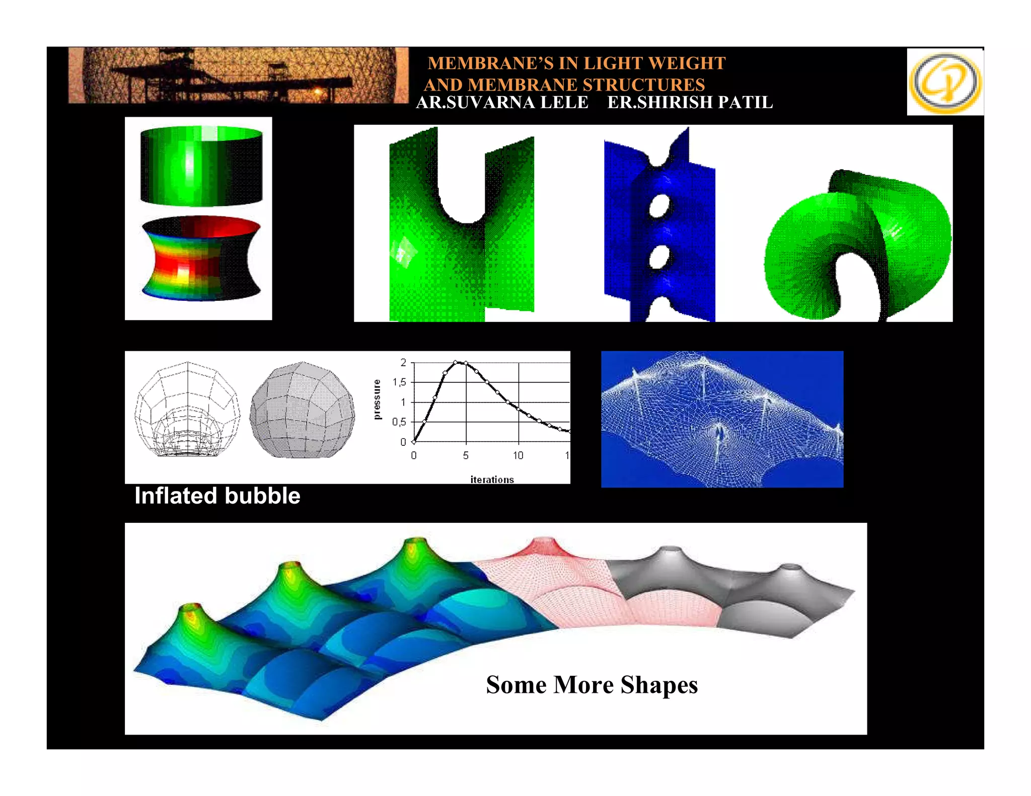 MEMBRANE’S IN LIGHT WEIGHT
                        AND MEMBRANE STRUCTURES
                       AR.SUVARNA LELE ER.SHIRISH PATIL



Add your text




     Inflated bubble




                             Some More Shapes
 