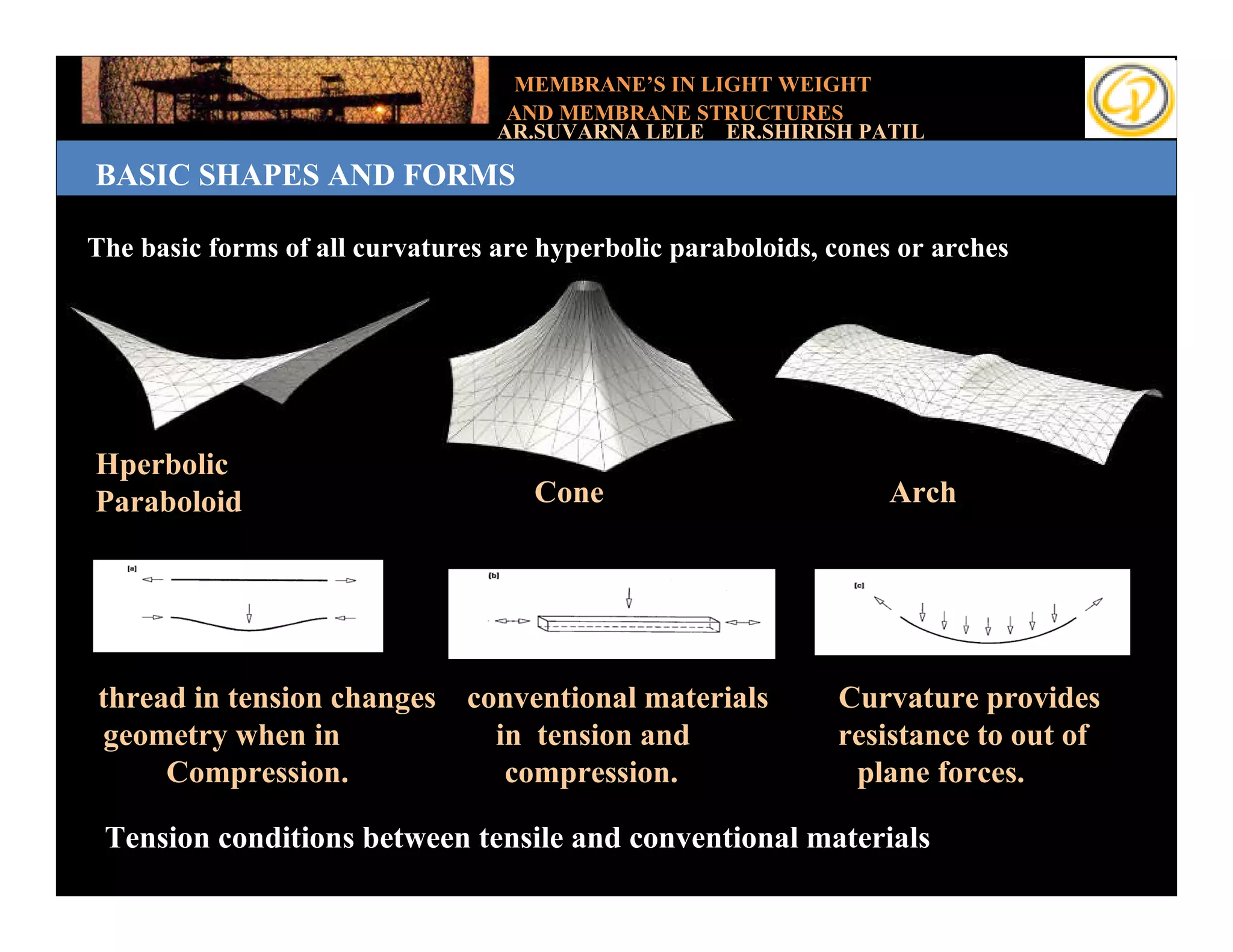 MEMBRANE’S IN LIGHT WEIGHT
                                   AND MEMBRANE STRUCTURES
                                  AR.SUVARNA LELE ER.SHIRISH PATIL

BASIC SHAPES AND FORMS

The basic forms of all curvatures are hyperbolic paraboloids, cones or arches




Hperbolic
Paraboloid                           Cone                          Arch




thread in tension changes conventional materials              Curvature provides
geometry when in            in tension and                    resistance to out of
     Compression.            compression.                      plane forces.

 Tension conditions between tensile and conventional materials
 