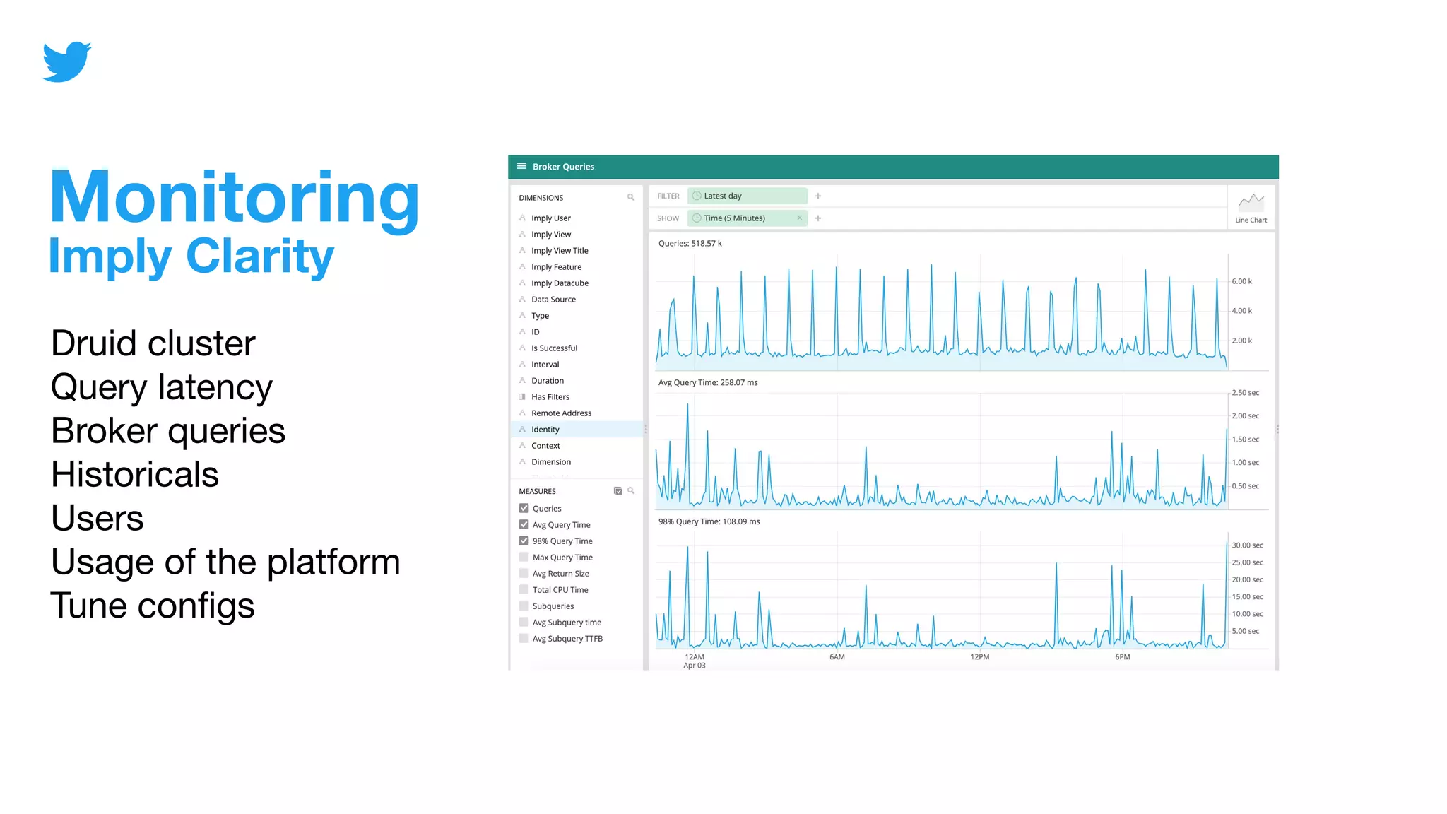 Monitoring
Imply Clarity
Druid cluster
Query latency
Broker queries
Historicals
Users
Usage of the platform
Tune conﬁgs
 