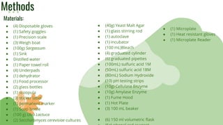 Methods
● (4) Disposable gloves
● (1) Safety goggles
● (1) Precision scale
● (3) Weigh boat
● (100g) Sargassum
● (1) Sink
● Distilled water
● (1) Paper towel roll
● (4) Underpads
● (1) dehydrator
● (1) Food processor
● (2) glass bottles
● (1) scoopula
● (3) sticker label
● (1) permanent marker
● (1) Soap bottle
● (100 g) Ulva Lactuca
● (2) Saccharomyces cerevisiae cultures
Materials:
● (40g) Yeast Malt Agar
● (1) glass stirring rod
● (1) autoclave
● (1) incubator
● (100 mL)Bleach
● (4) graduated cylinder
● (6) graduated pipettes
● (100mL) sulfuric acid 1M
● (50mL) sulfuric acid 18M
● (80mL) Sodium Hydroxide
● (10) pH testing strips
● (10g) Cellulase Enzyme
● (10g) Amylase Enzyme
● (1) Fume Hood
● (1) Hot Plate
● (3) 100 mL beaker
● (6) 150 ml volumetric flask
● (1) Microplate
● (1) Heat resistant gloves
● (1) Microplate Reader
 