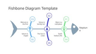 Fishbone Diagram for Presentation Material | PPTX
