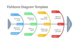 Fishbone Diagram for Presentation Material | PPTX