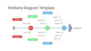 Fishbone Diagram for Presentation Material | PPTX