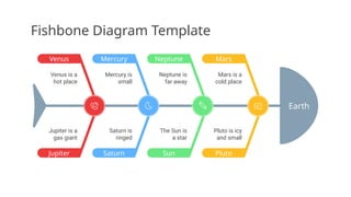 Fishbone Diagram for Presentation Material | PPTX
