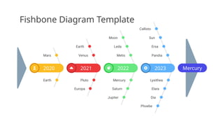 Fishbone Diagram for Presentation Material | PPTX