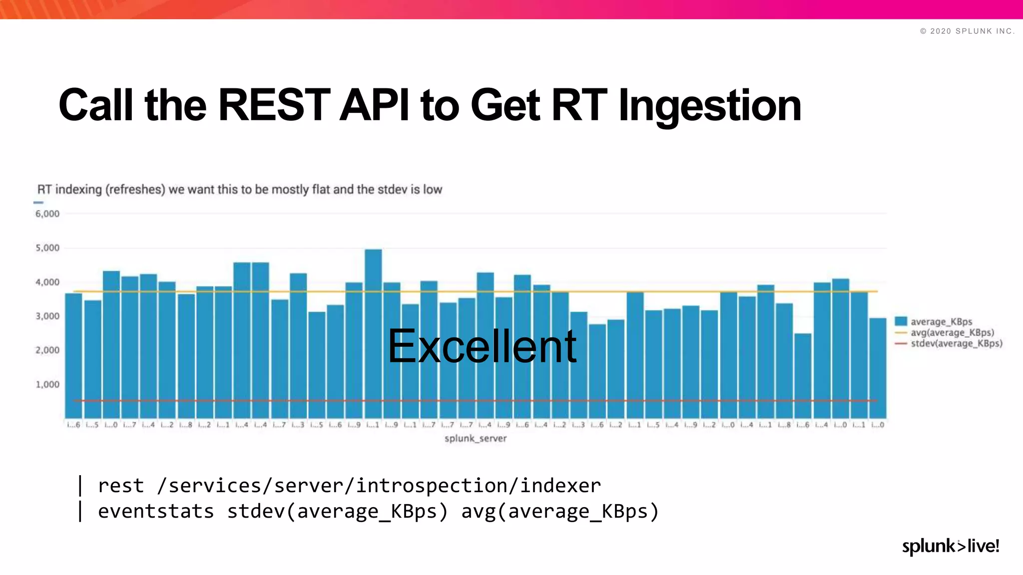 © 2 0 2 0 S P L U N K I N C .
Call the REST API to Get RT Ingestion
Excellent
| rest /services/server/introspection/indexer
| eventstats stdev(average_KBps) avg(average_KBps)
 