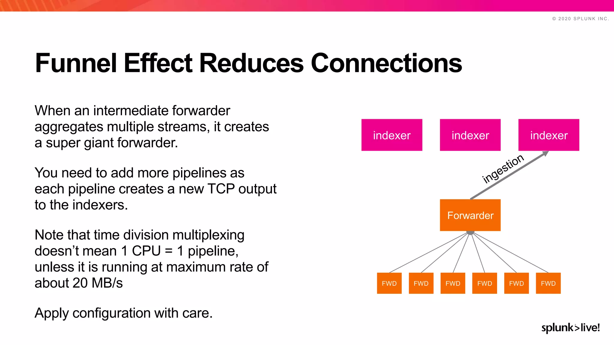 © 2 0 2 0 S P L U N K I N C .
Funnel Effect Reduces Connections
When an intermediate forwarder
aggregates multiple streams, it creates
a super giant forwarder.
You need to add more pipelines as
each pipeline creates a new TCP output
to the indexers.
Note that time division multiplexing
doesn’t mean 1 CPU = 1 pipeline,
unless it is running at maximum rate of
about 20 MB/s
Apply configuration with care.
indexer indexer indexer
Forwarder
FWDFWD FWD FWD FWDFWD
 