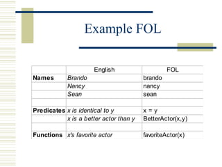 Formal Methods in Computer Science Introduction to Logic | PPT