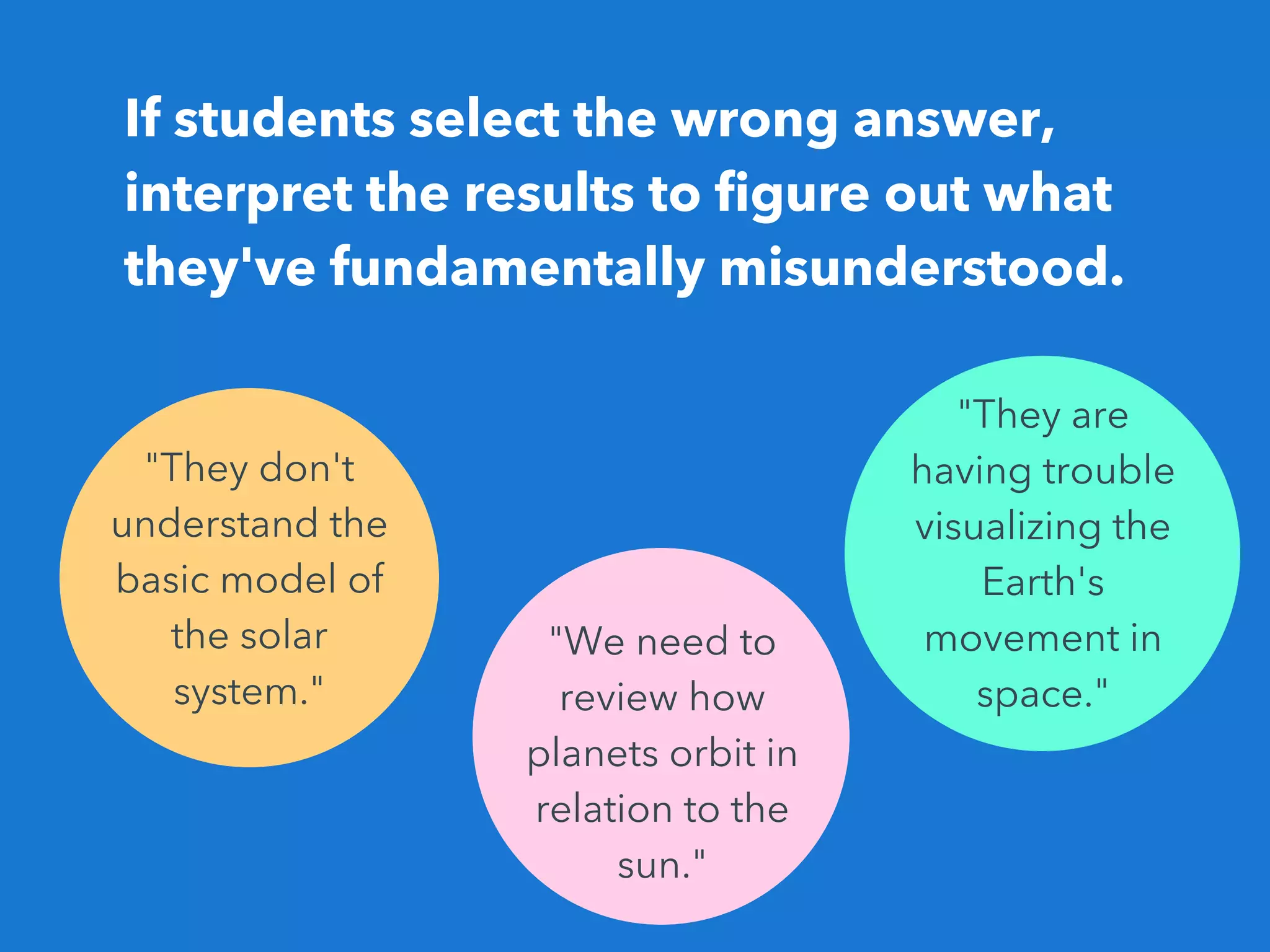 If students select the wrong answer,
interpret the results to figure out what
they've fundamentally misunderstood.
"They don't
understand the
basic model of
the solar
system."
"We need to
review how
planets orbit in
relation to the
sun."
"They are
having trouble
visualizing the
Earth's
movement in
space."
 