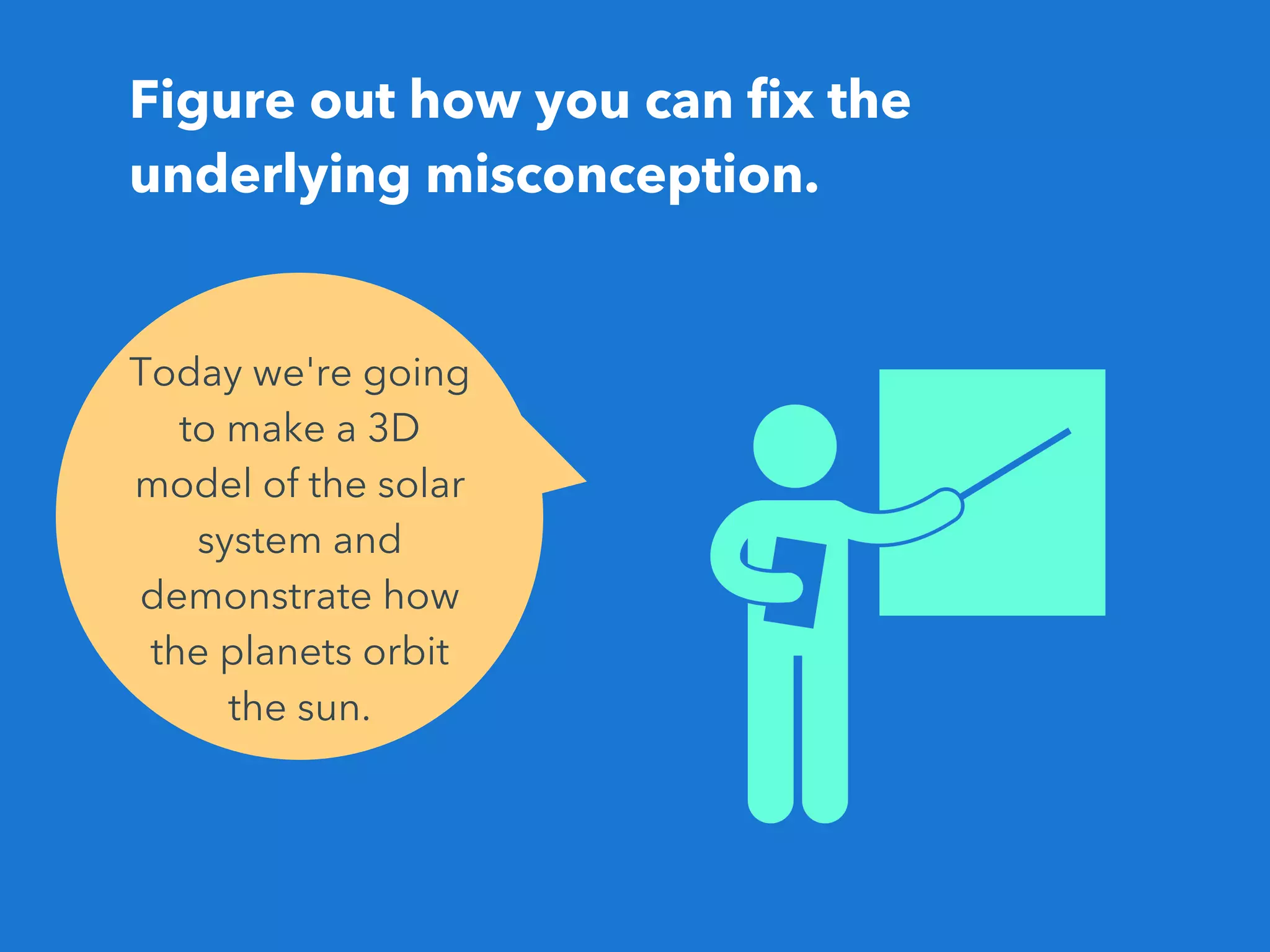 Figure out how you can fix the
underlying misconception.
Today we're going
to make a 3D
model of the solar
system and
demonstrate how
the planets orbit
the sun.
 