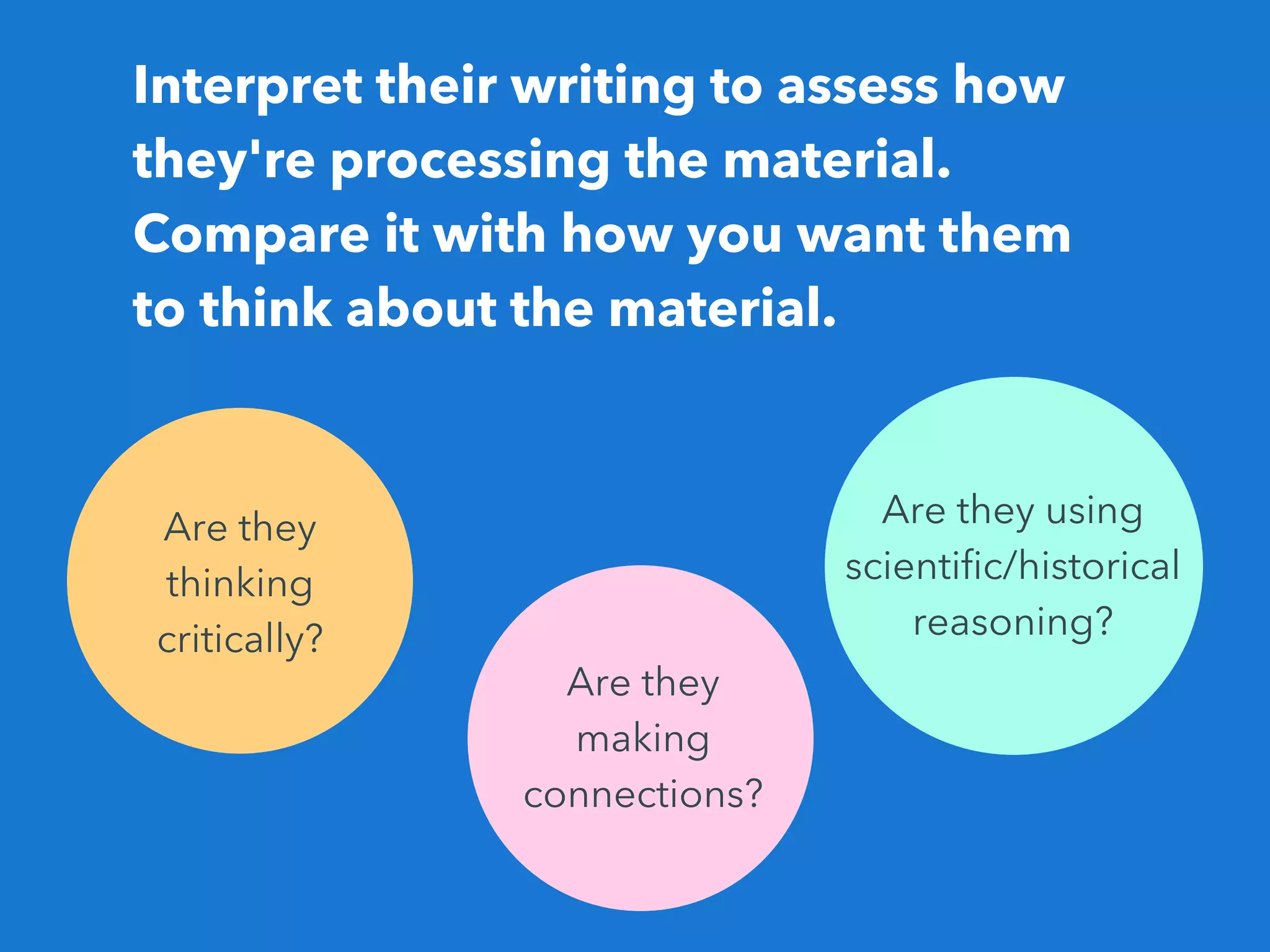 Interpret their writing to assess how
they're processing the material.
Compare it with how you want them
to think about the material.
Are they
thinking
critically?
Are they
making
connections?
Are they using
scientific/historical
reasoning?
 