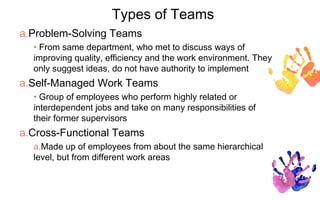 Types of Teams
a.Problem-Solving Teams
  • From same department, who met to discuss ways of
  improving quality, efficiency and the work environment. They
  only suggest ideas, do not have authority to implement
a.Self-Managed Work Teams
  • Group of employees who perform highly related or
  interdependent jobs and take on many responsibilities of
  their former supervisors
a.Cross-Functional Teams
  a.Made up of employees from about the same hierarchical
  level, but from different work areas
 