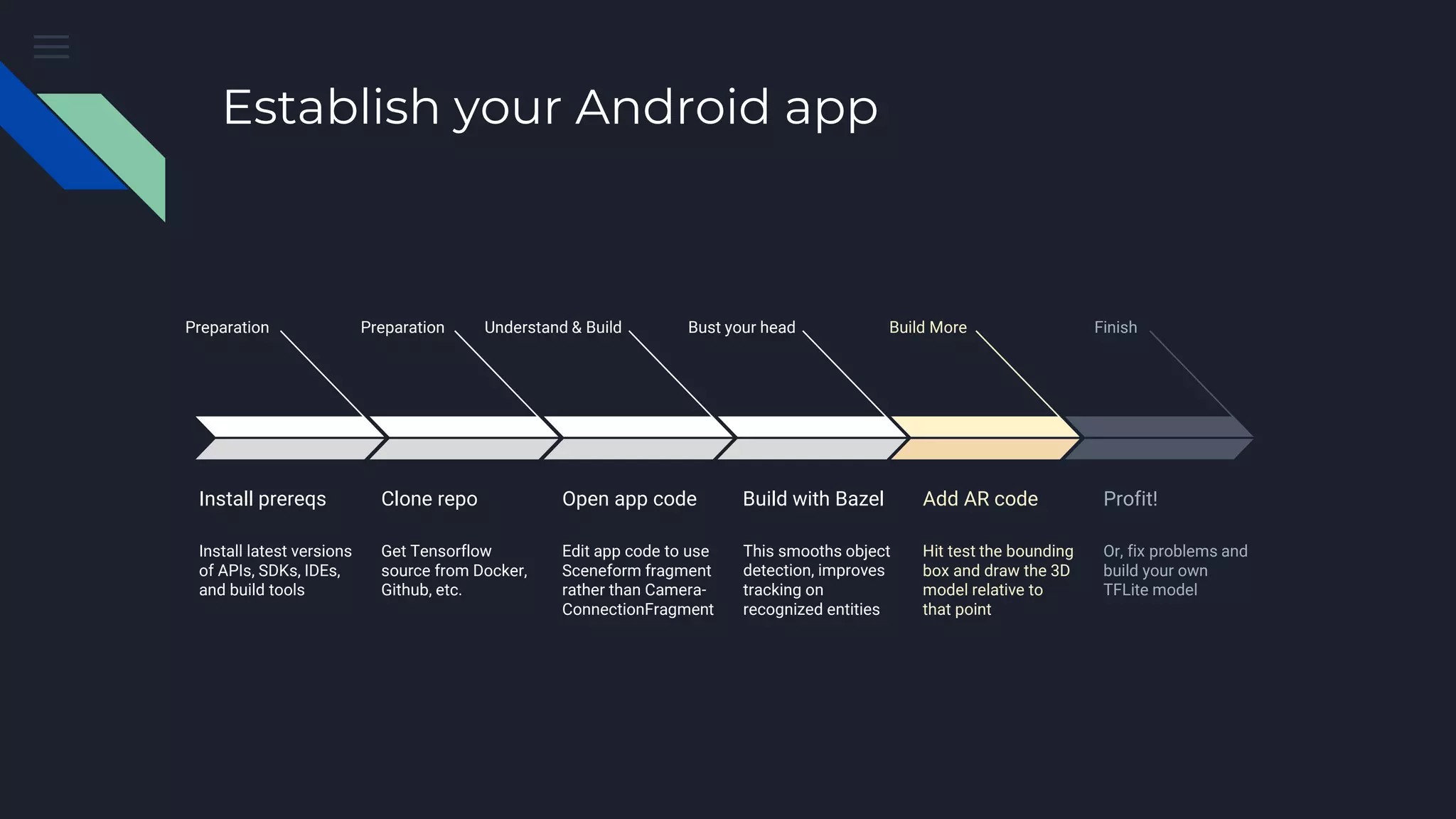 Establish your Android app
Preparation
Install prereqs
Install latest versions
of APIs, SDKs, IDEs,
and build tools
Preparation
Clone repo
Get Tensorflow
source from Docker,
Github, etc.
Understand & Build
Open app code
Edit app code to use
Sceneform fragment
rather than Camera-
ConnectionFragment
Bust your head
Build with Bazel
This smooths object
detection, improves
tracking on
recognized entities
Build More
Add AR code
Hit test the bounding
box and draw the 3D
model relative to
that point
Finish
Profit!
Or, fix problems and
build your own
TFLite model
 