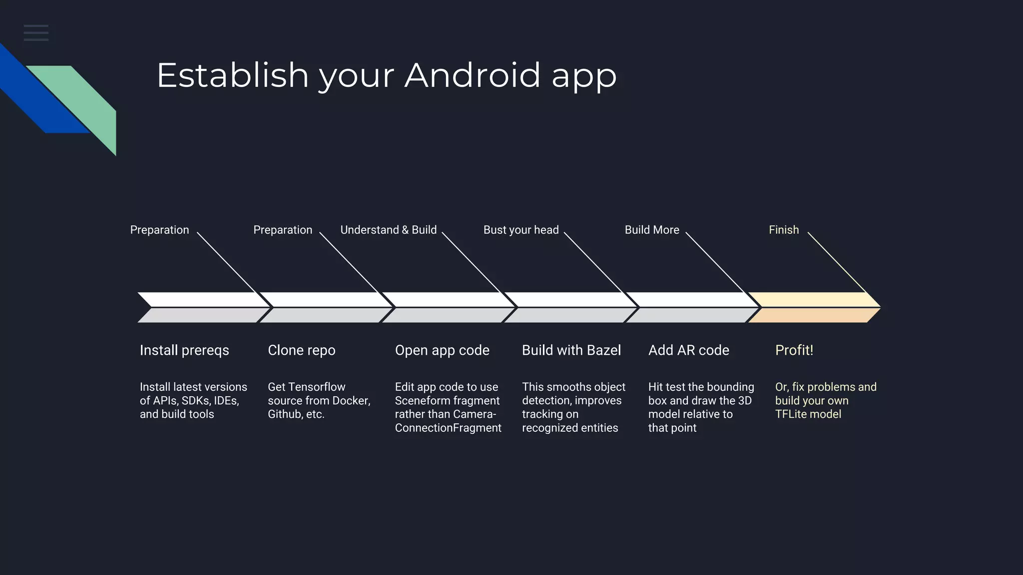 Establish your Android app
Preparation
Install prereqs
Install latest versions
of APIs, SDKs, IDEs,
and build tools
Preparation
Clone repo
Get Tensorflow
source from Docker,
Github, etc.
Understand & Build
Open app code
Edit app code to use
Sceneform fragment
rather than Camera-
ConnectionFragment
Bust your head
Build with Bazel
This smooths object
detection, improves
tracking on
recognized entities
Build More
Add AR code
Hit test the bounding
box and draw the 3D
model relative to
that point
Finish
Profit!
Or, fix problems and
build your own
TFLite model
 