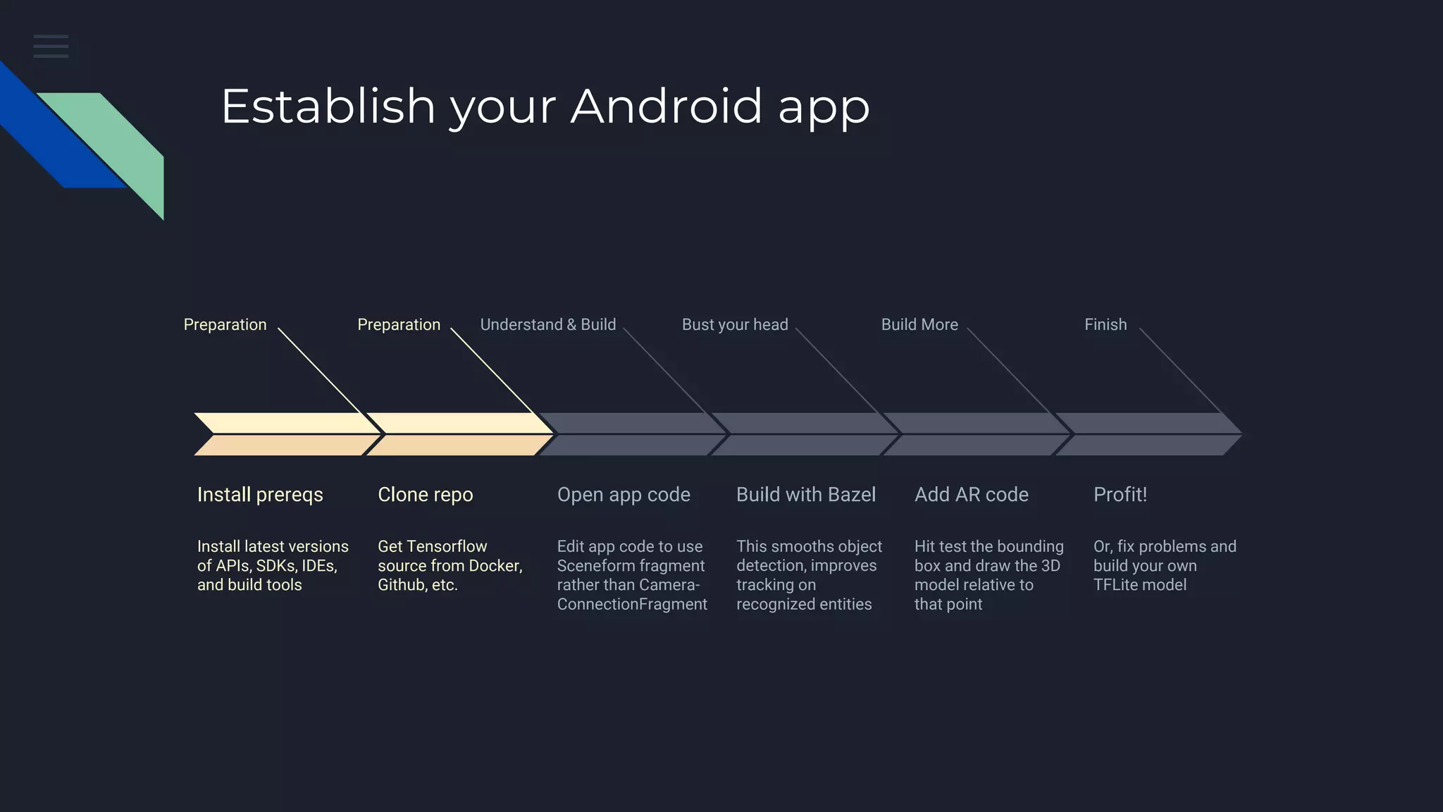 Establish your Android app
Preparation
Install prereqs
Install latest versions
of APIs, SDKs, IDEs,
and build tools
Preparation
Clone repo
Get Tensorflow
source from Docker,
Github, etc.
Understand & Build
Open app code
Edit app code to use
Sceneform fragment
rather than Camera-
ConnectionFragment
Bust your head
Build with Bazel
This smooths object
detection, improves
tracking on
recognized entities
Build More
Add AR code
Hit test the bounding
box and draw the 3D
model relative to
that point
Finish
Profit!
Or, fix problems and
build your own
TFLite model
 
