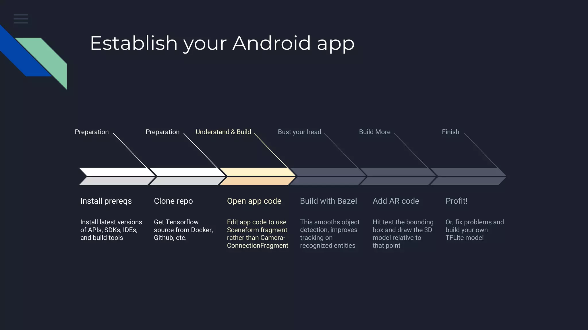 Establish your Android app
Preparation
Install prereqs
Install latest versions
of APIs, SDKs, IDEs,
and build tools
Preparation
Clone repo
Get Tensorflow
source from Docker,
Github, etc.
Understand & Build
Open app code
Edit app code to use
Sceneform fragment
rather than Camera-
ConnectionFragment
Bust your head
Build with Bazel
This smooths object
detection, improves
tracking on
recognized entities
Build More
Add AR code
Hit test the bounding
box and draw the 3D
model relative to
that point
Finish
Profit!
Or, fix problems and
build your own
TFLite model
 