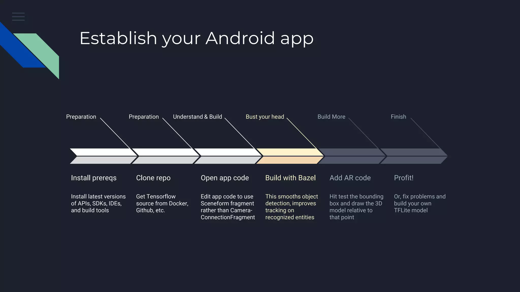 Establish your Android app
Preparation
Install prereqs
Install latest versions
of APIs, SDKs, IDEs,
and build tools
Preparation
Clone repo
Get Tensorflow
source from Docker,
Github, etc.
Understand & Build
Open app code
Edit app code to use
Sceneform fragment
rather than Camera-
ConnectionFragment
Bust your head
Build with Bazel
This smooths object
detection, improves
tracking on
recognized entities
Build More
Add AR code
Hit test the bounding
box and draw the 3D
model relative to
that point
Finish
Profit!
Or, fix problems and
build your own
TFLite model
 