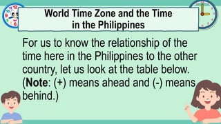 What's the time?
:
For us to know the relationship of the
time here in the Philippines to the other
country, let us look at the table below.
(Note: (+) means ahead and (-) means
behind.)
World Time Zone and the Time
in the Philippines
 