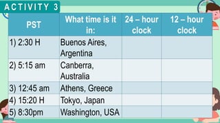 What's the time?
:
A C T I V I T Y 3
PST
What time is it
in:
24 – hour
clock
12 – hour
clock
1) 2:30 H Buenos Aires,
Argentina
2) 5:15 am Canberra,
Australia
3) 12:45 am Athens, Greece
4) 15:20 H Tokyo, Japan
5) 8:30pm Washington, USA
 