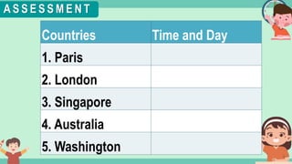 What's the time?
:
A S S E S S M E N T
Countries Time and Day
1. Paris
2. London
3. Singapore
4. Australia
5. Washington
 
