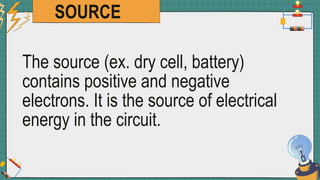 SOURCE
The source (ex. dry cell, battery)
contains positive and negative
electrons. It is the source of electrical
energy in the circuit.
 