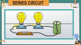 SERIES CIRCUIT
 