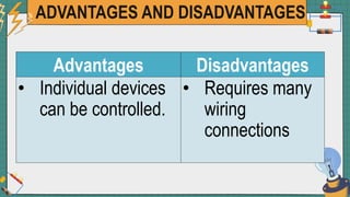 ADVANTAGES AND DISADVANTAGES
Advantages Disadvantages
• Individual devices
can be controlled.
• Requires many
wiring
connections
 