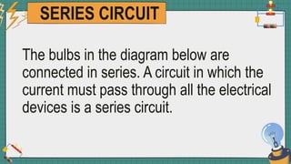 SERIES CIRCUIT
The bulbs in the diagram below are
connected in series. A circuit in which the
current must pass through all the electrical
devices is a series circuit.
 