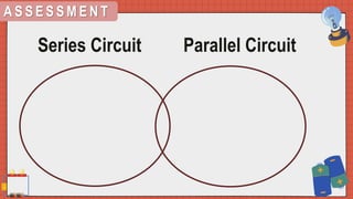 A S S E S S M E N T
Series Circuit Parallel Circuit
 