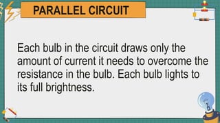 PARALLEL CIRCUIT
Each bulb in the circuit draws only the
amount of current it needs to overcome the
resistance in the bulb. Each bulb lights to
its full brightness.
 