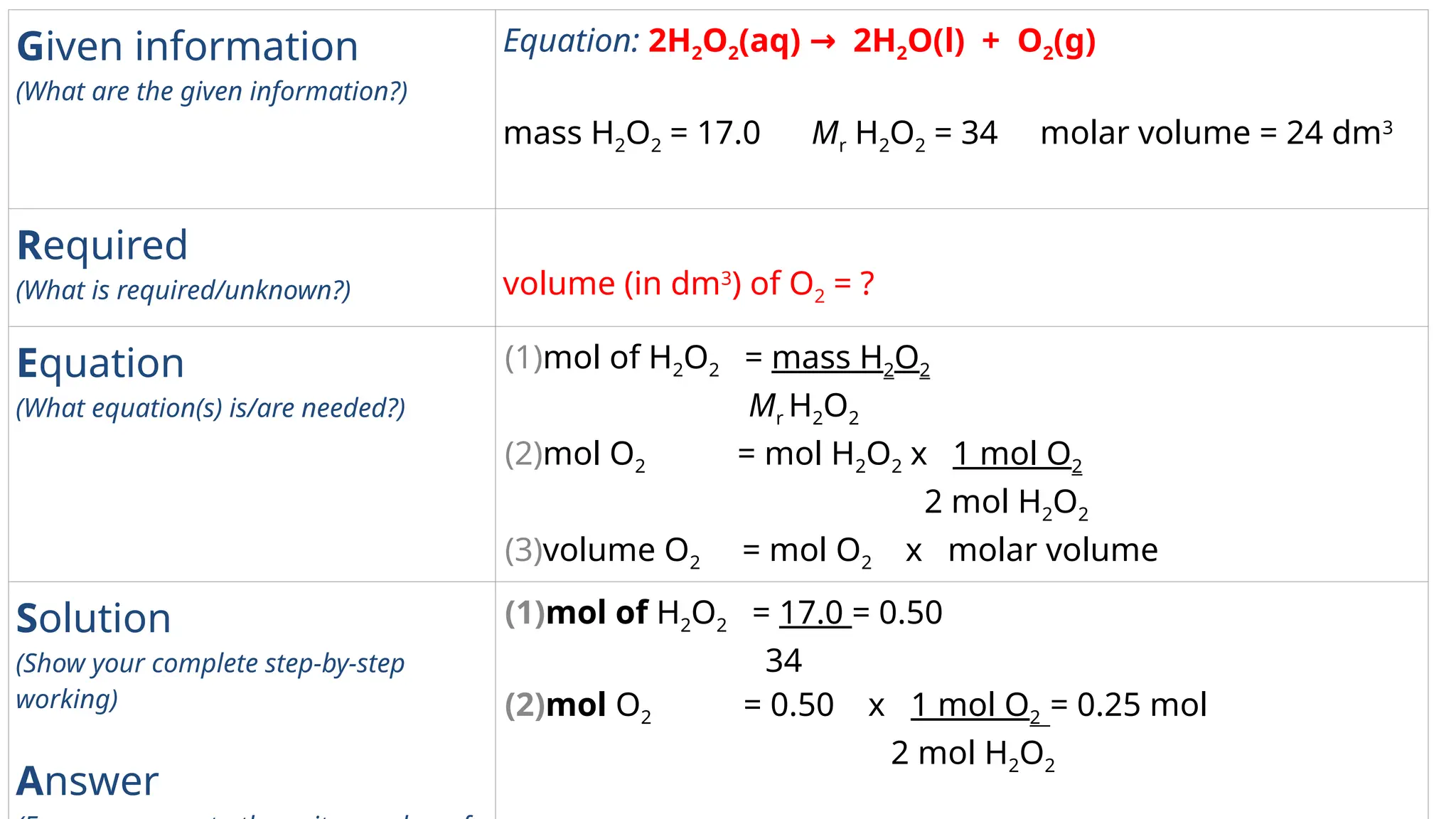 Copy of G8_Topic 6_Chemical Formulae, Equations and Calculations Part 2 ...
