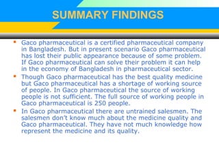 SUMMARY FINDINGS
 Gaco pharmaceutical is a certified pharmaceutical company
in Bangladesh. But in present scenario Gaco pharmaceutical
has lost their public appearance because of some problem.
If Gaco pharmaceutical can solve their problem it can help
in the economy of Bangladesh in pharmaceutical sector.
 Though Gaco pharmaceutical has the best quality medicine
but Gaco pharmaceutical has a shortage of working source
of people. In Gaco pharmaceutical the source of working
people is not sufficient. The full source of working people in
Gaco pharmaceutical is 250 people.
 In Gaco pharmaceutical there are untrained salesmen. The
salesmen don’t know much about the medicine quality and
Gaco pharmaceutical. They have not much knowledge how
represent the medicine and its quality.
 